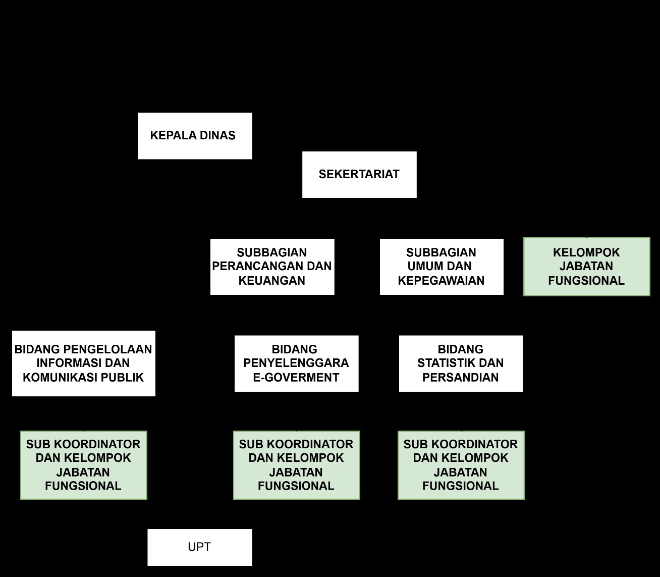 About Sari Indah Bakery 1